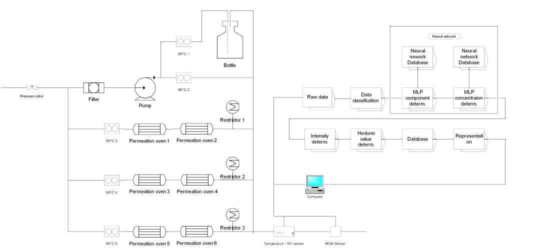 Multi Gas Analyser (MGA) | Environmental Monitoring Systems